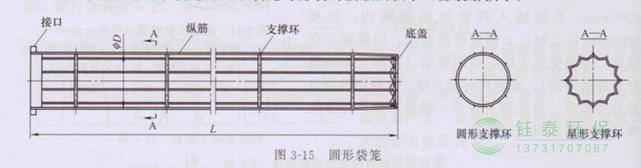 各種除塵骨架的生產(chǎn)標(biāo)準(zhǔn)、規(guī)格及成本