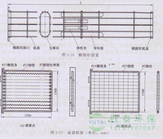 各種除塵骨架的生產(chǎn)標(biāo)準(zhǔn)、規(guī)格及成本