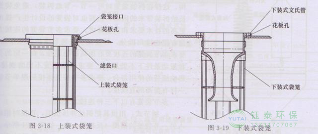 各種除塵骨架的生產(chǎn)標(biāo)準(zhǔn)、規(guī)格及成本
