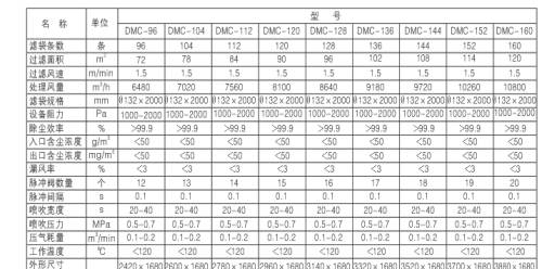 燃煤鍋爐、生物質(zhì)鍋爐配套除塵器價格及技術(shù)咨詢